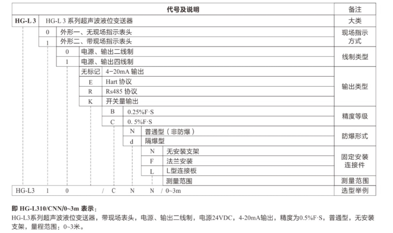 选型指南